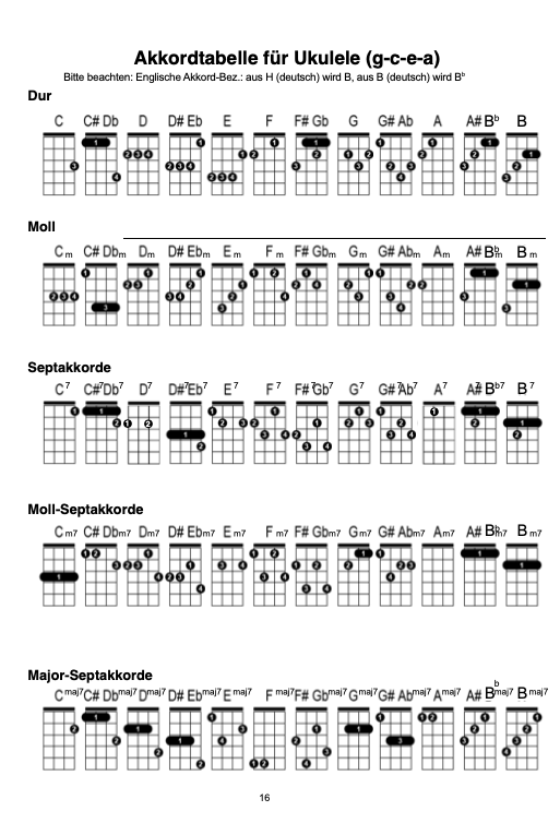 AB-Level1-chords
